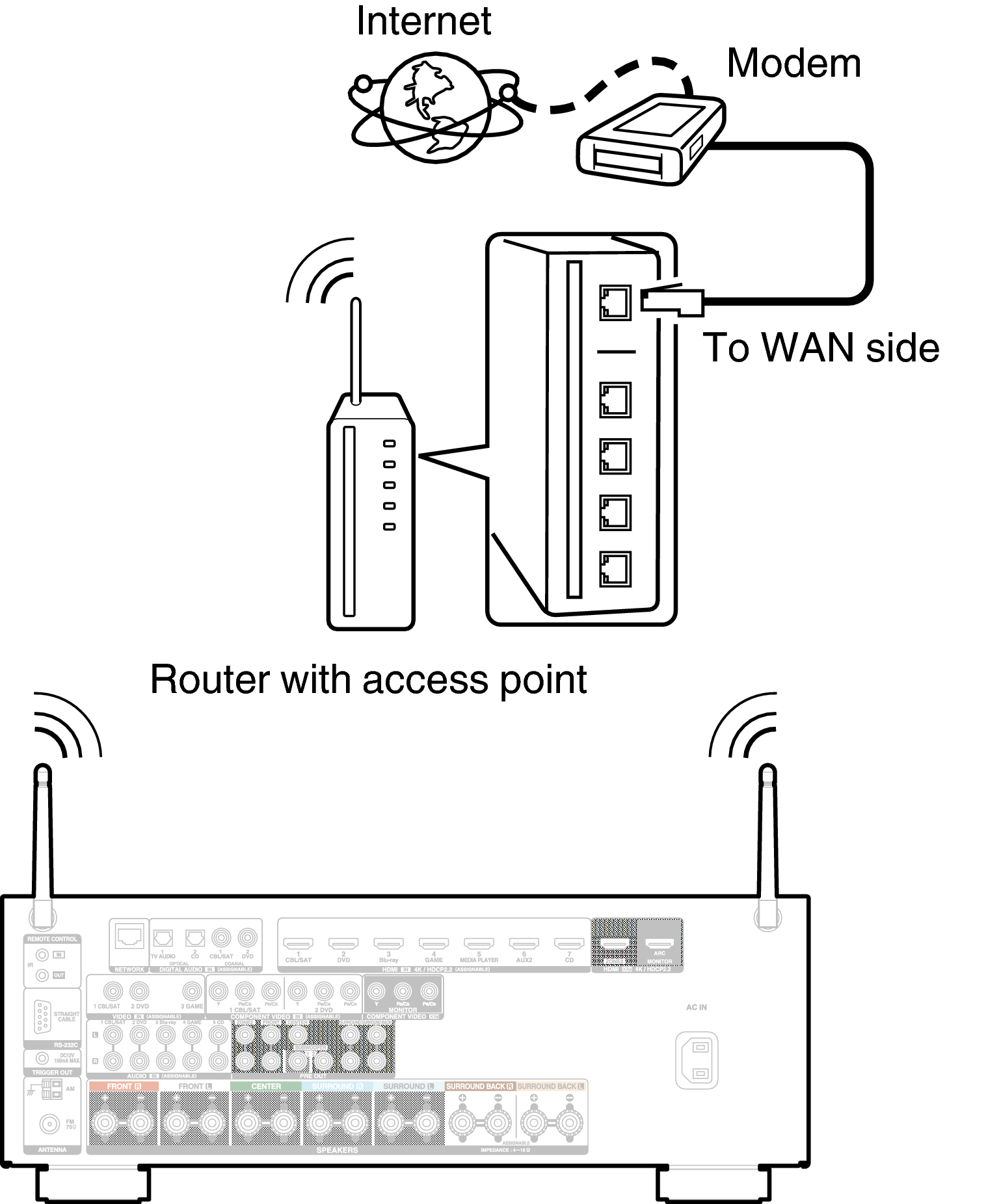 Conne Wireless X3300E3